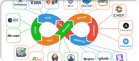 Devops Image
